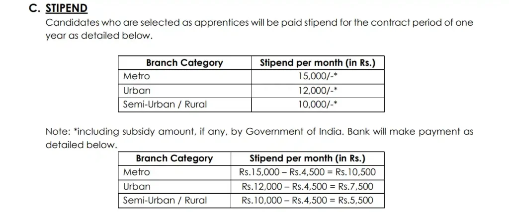 IOB Bank Vacancy 2024